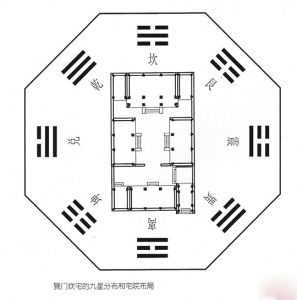 Read more about the article 老北京四合院