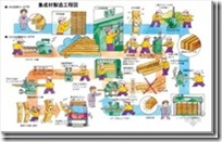 日本木结构住宅小总结（二）