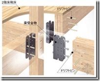 日本木造住宅金属连接件（木材构件加工）