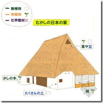 日本的无添加健康住宅概述（一）