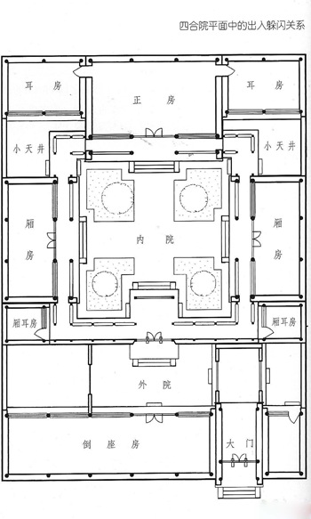 老北京四合院