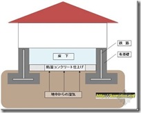 木造住宅金属连接件（住宅建造过程）