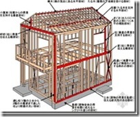 木造住宅金属连接件（住宅建造过程）