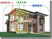 木造住宅金属连接件（住宅建造过程）