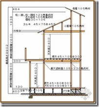 木造住宅金属连接件（住宅建造过程）