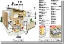 木造住宅金属连接件（住宅建造过程）