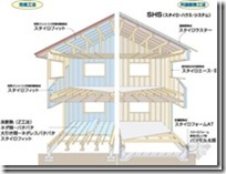 木造住宅金属连接件（住宅建造过程）