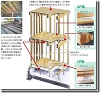 木造住宅金属连接件（住宅建造过程）