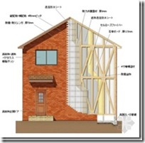 木造住宅金属连接件（住宅建造过程）