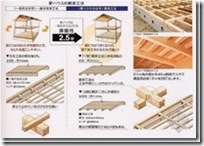 木造住宅金属连接件（住宅建造过程）