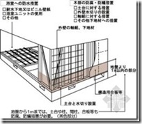 木造住宅金属连接件（住宅建造过程）