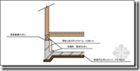 木造住宅金属连接件（住宅建造过程）