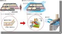 木造住宅金属连接件（住宅建造过程）