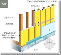 木造住宅金属连接件（住宅建造过程）