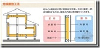 木造住宅金属连接件（住宅建造过程）