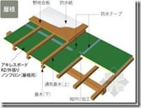 木造住宅金属连接件（住宅建造过程）