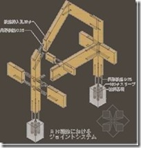 木造住宅金属连接件（住宅建造过程）