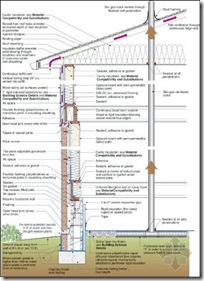 加拿大R2000标准住宅