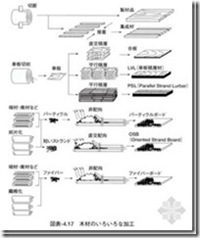 Read more about the article 日本木结构住宅小总结（二）