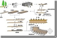 日本木结构住宅小总结（二）