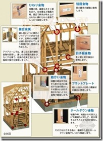 木造住宅金属连接件（住宅的构造）