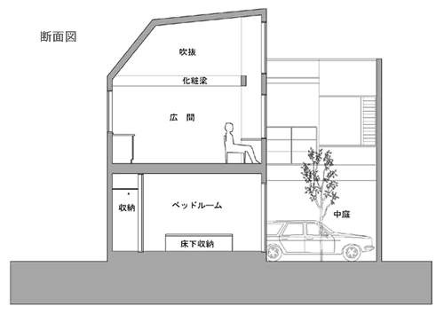 日本一户建大搜集（一）