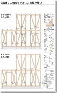 木造住宅金属连接件（住宅的构造）