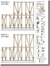 木造住宅金属连接件（住宅的构造）