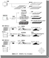 日本木结构住宅小总结（二）