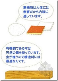 日本的无添加健康住宅概述（一）