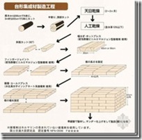 日本木结构住宅小总结（二）