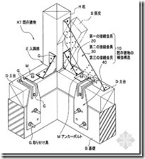 日本木造住宅金属连接件（木材构件加工）