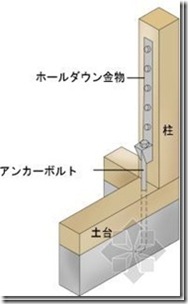 日本木造住宅金属连接件（木材构件加工）
