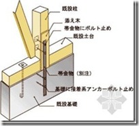 日本木造住宅金属连接件（木材构件加工）