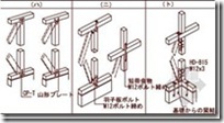 日本木造住宅金属连接件（木材构件加工）