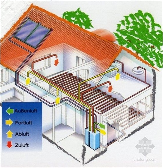 德国品质住宅建造使用技术