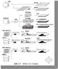 Read more about the article 日本木结构住宅小总结（三）