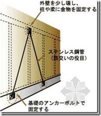 日本木造住宅金属连接件（木材构件加工）
