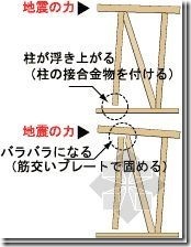 日本木造住宅金属连接件（木材构件加工）