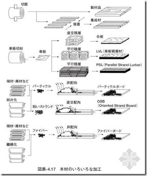 日本木结构住宅小总结（一）