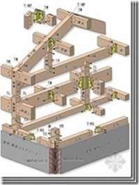 日本木结构住宅小总结（三）