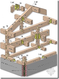 日本木结构住宅小总结（一）