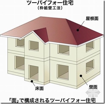 日本木结构住宅小总结（一）