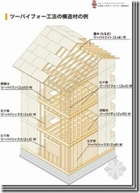 日本木结构住宅小总结（四）