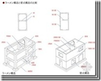 日本木结构住宅小总结（四）