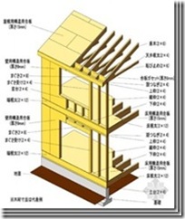 日本木结构住宅小总结（四）