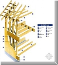 日本木结构住宅小总结（四）