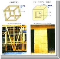 日本木结构住宅小总结（四）