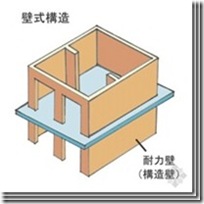 日本木结构住宅小总结（四）