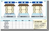 日本木造住宅金属连接件（抗震构造）